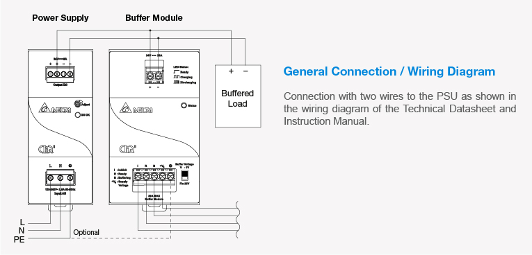 Introducing CliQ II Buffer Module